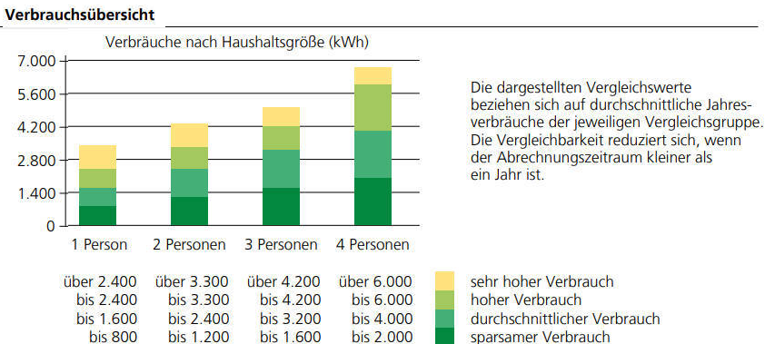 Lösungen Klimawandel - MaikSchulteDE